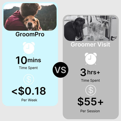 GroomPro™