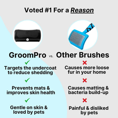 GroomPro™